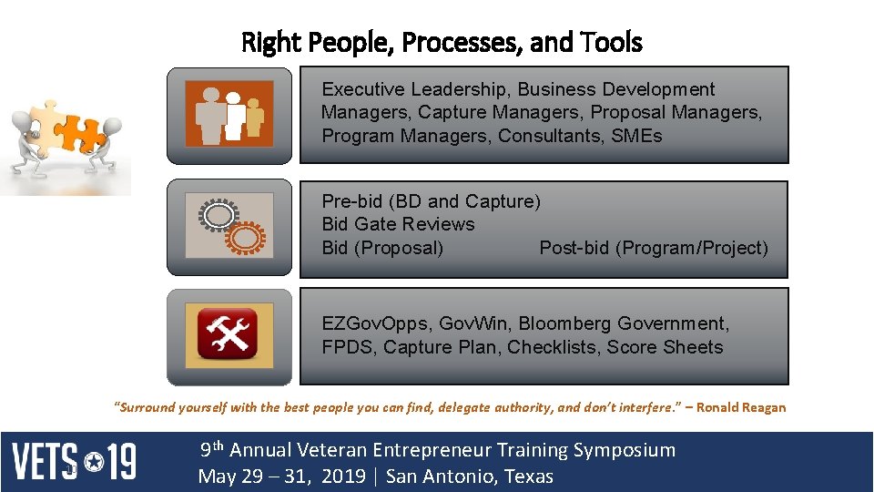Right People, Processes, and Tools Executive Leadership, Business Development Managers, Capture Managers, Proposal Managers, Right People, Processes, and Tools Executive Leadership, Business Development Managers, Capture Managers, Proposal Managers,