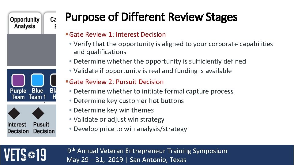 Purpose of Different Review Stages § Gate Review 1: Interest Decision • Verify that Purpose of Different Review Stages § Gate Review 1: Interest Decision • Verify that