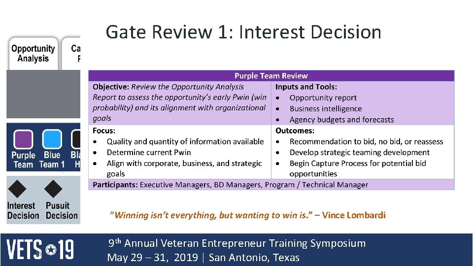 Gate Review 1: Interest Decision “Winning isn’t everything, but wanting to win is. ” Gate Review 1: Interest Decision “Winning isn’t everything, but wanting to win is. ”