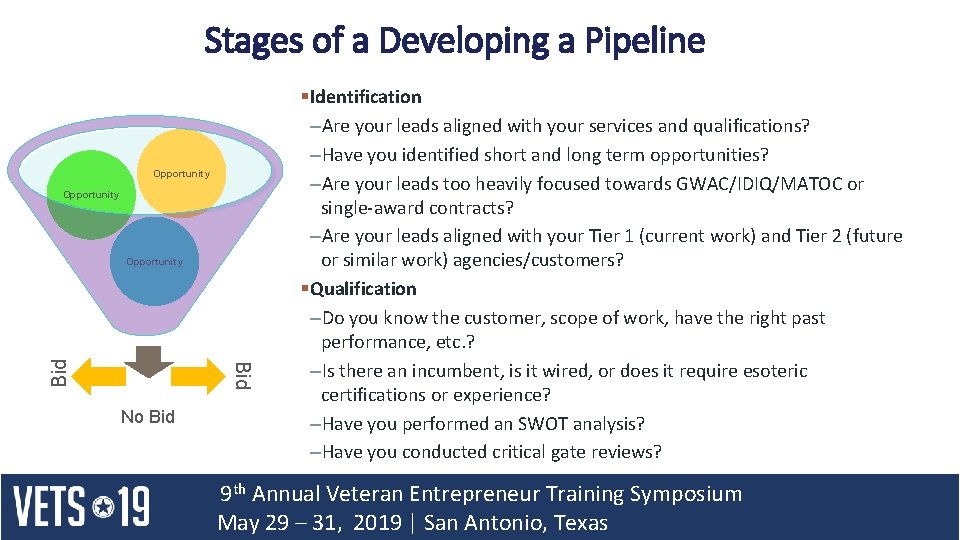 Stages of a Developing a Pipeline Opportunity Bid Opportunity No Bid §Identification –Are your Stages of a Developing a Pipeline Opportunity Bid Opportunity No Bid §Identification –Are your