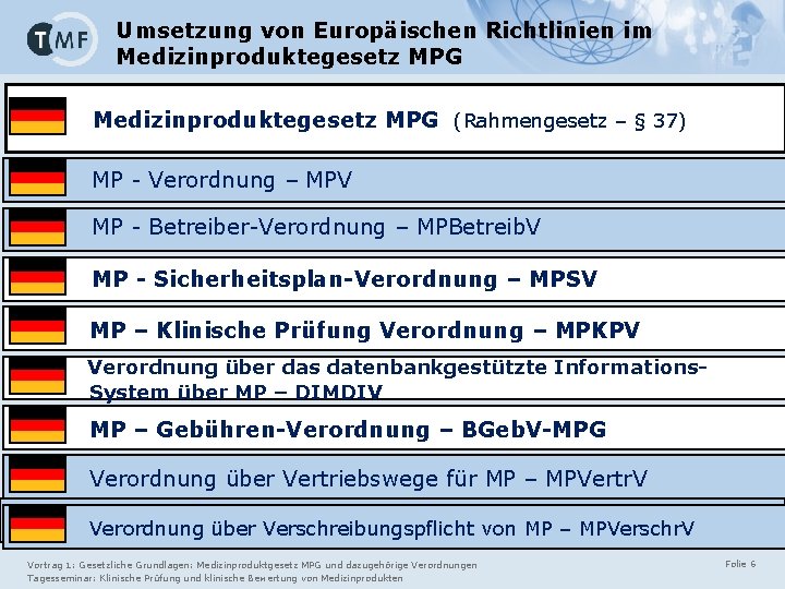 Umsetzung von Europäischen Richtlinien im Medizinproduktegesetz MPG (Rahmengesetz – § 37) MP - Verordnung Umsetzung von Europäischen Richtlinien im Medizinproduktegesetz MPG (Rahmengesetz – § 37) MP - Verordnung