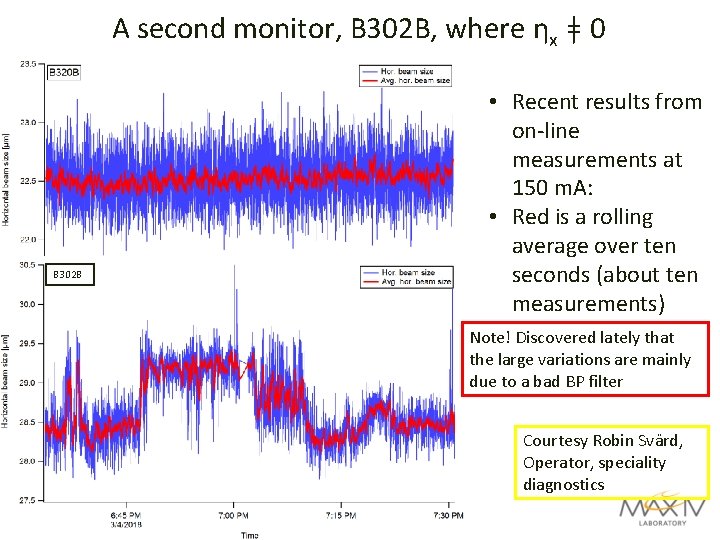 A second monitor, B 302 B, where ηx ǂ 0 B 302 B •