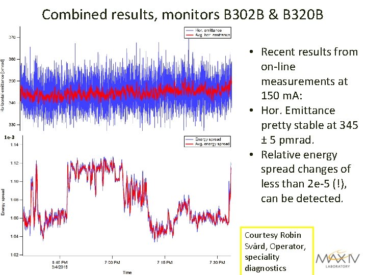 Combined results, monitors B 302 B & B 320 B 1 e-3 • Recent