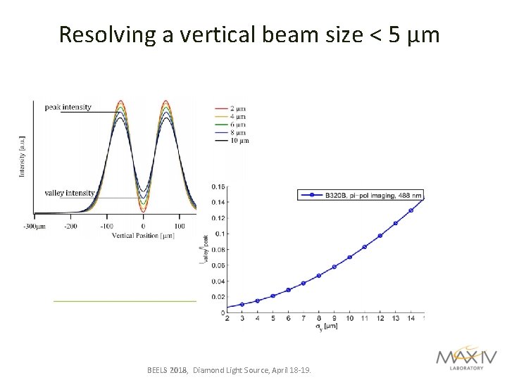 Resolving a vertical beam size < 5 μm BEELS 2018, Diamond Light Source, April