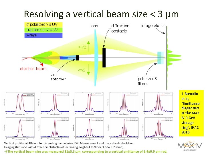 Resolving a vertical beam size < 3 μm J. Breunlin et al, “Emittance diagnostics