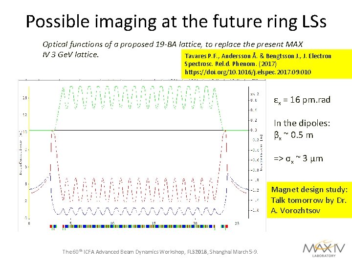 Possible imaging at the future ring LSs Optical functions of a proposed 19 -BA