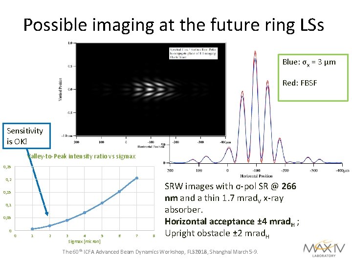 Possible imaging at the future ring LSs Blue: σx = 3 μm Red: FBSF