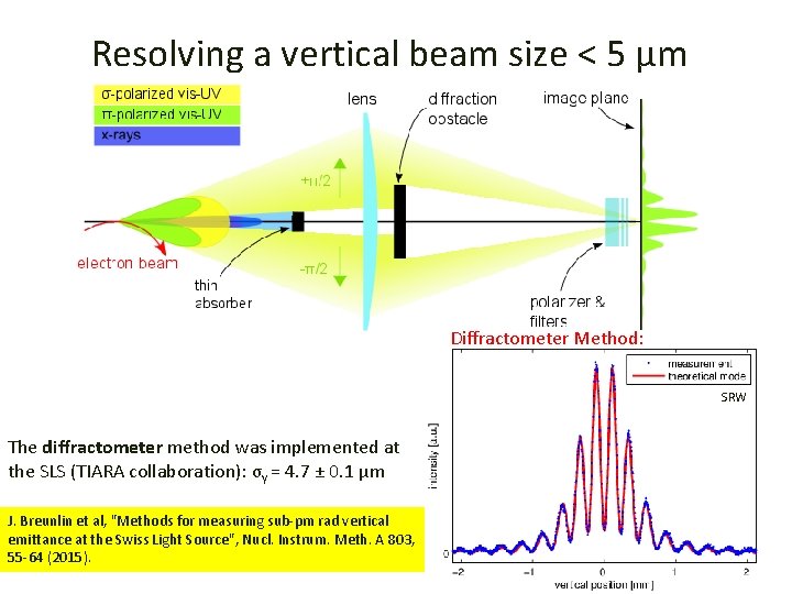 Resolving a vertical beam size < 5 μm Diffractometer Method: SRW The diffractometer method