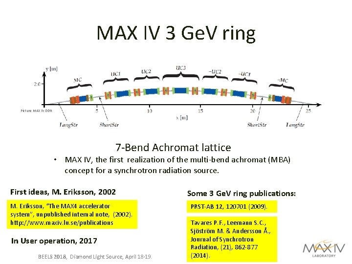 MAX IV 3 Ge. V ring Picture MAX IV DDR 7 -Bend Achromat lattice