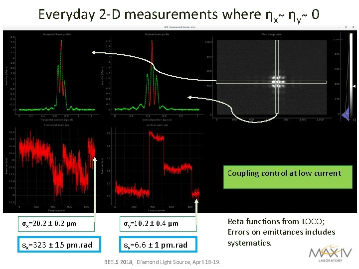 Everyday 2 -D measurements where ηx ηy 0 Coupling control at low current σx=20.