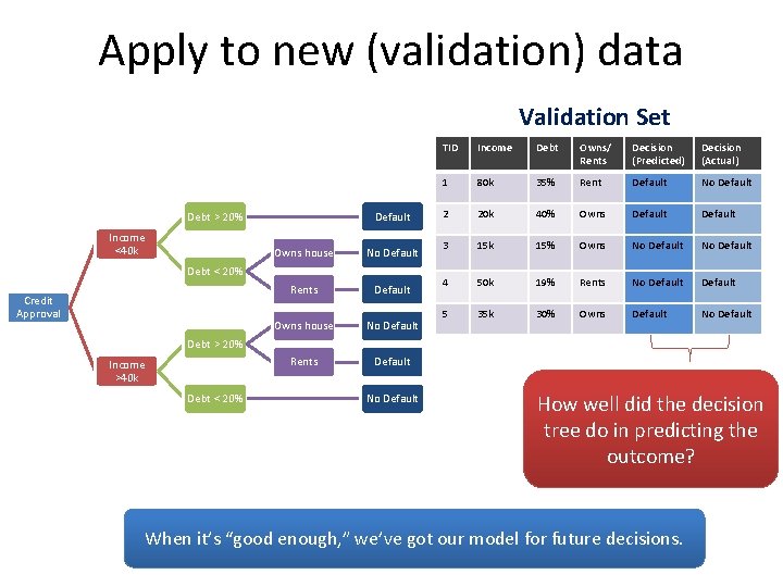 MIS 2502 Data Analytics Classification using Decision Trees