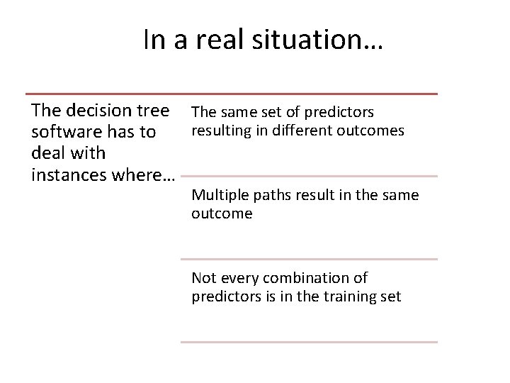 MIS 2502 Data Analytics Classification using Decision Trees