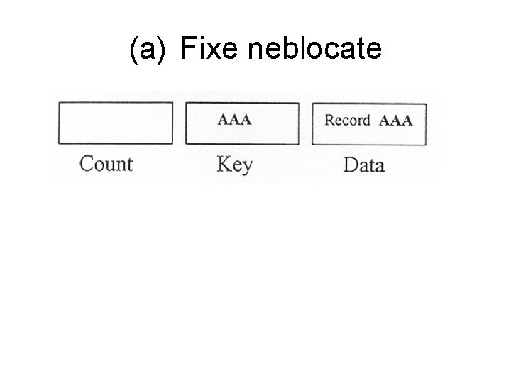 (a) Fixe neblocate 