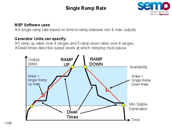 MOD4210 v 2 Changes to the Single Ramp