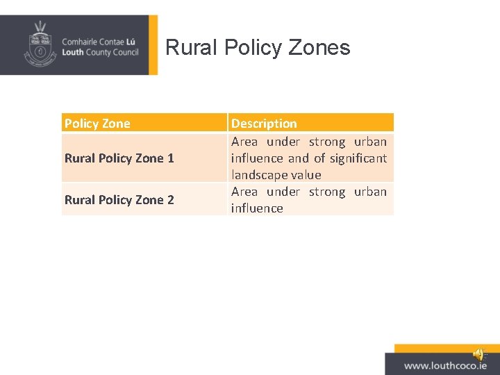 Rural Policy Zones Policy Zone Rural Policy Zone 1 Rural Policy Zone 2 Description