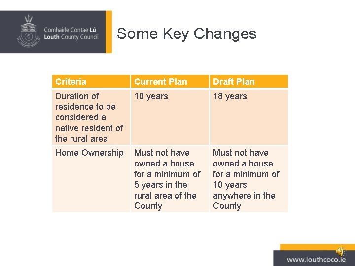 Some Key Changes Criteria Current Plan Draft Plan Duration of residence to be considered