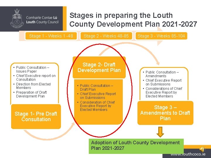 Stages in preparing the Louth County Development Plan 2021 -2027 Stage 1 - Weeks