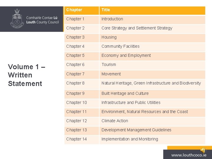 Volume 1 – Written Statement Chapter Title Chapter 1 Introduction Chapter 2 Core Strategy