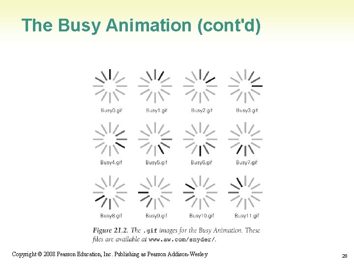 The Busy Animation (cont'd) 1 -28 Copyright © 2008 Pearson Education, Inc. Publishing as