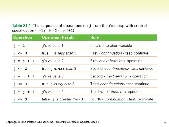 1 -6 Copyright © 2008 Pearson Education, Inc. Publishing as Pearson Addison-Wesley 6 