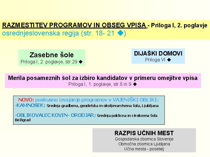 RAZMESTITEV PROGRAMOV IN OBSEG VPISA - Priloga I, 2. poglavje osrednjeslovenska regija (str. 18