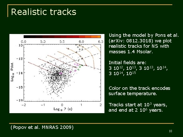 Realistic tracks Using the model by Pons et al. (ar. Xiv: 0812. 3018) we