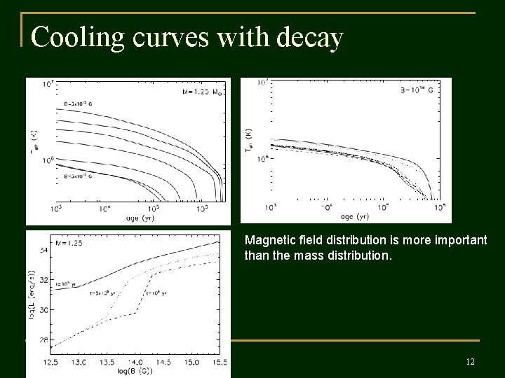 Cooling curves with decay Magnetic field distribution is more important than the mass distribution.