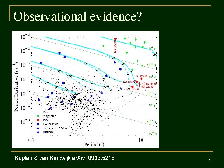 Observational evidence? Kaplan & van Kerkwijk ar. Xiv: 0909. 5218 13 