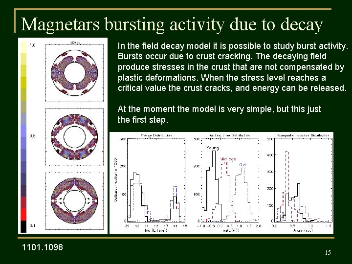Magnetars bursting activity due to decay In the field decay model it is possible