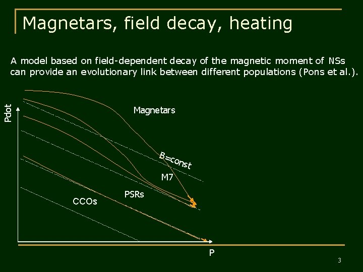 Magnetars, field decay, heating A model based on field-dependent decay of the magnetic moment