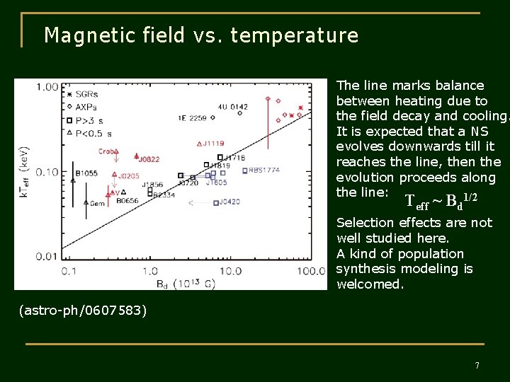 Magnetic field vs. temperature The line marks balance between heating due to the field