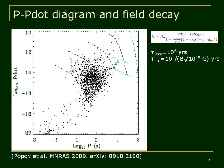 P-Pdot diagram and field decay τOhm=106 yrs τHall=104/(B 0/1015 G) yrs (Popov et al.