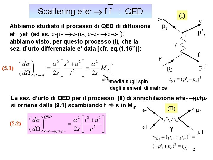 Scattering e+e- f f : QED (I) e- e- pe Abbiamo studiato il processo