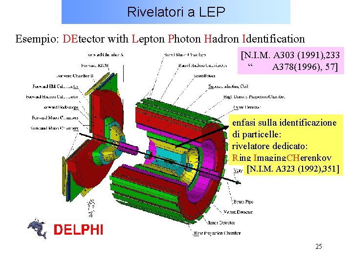 Rivelatori a LEP Esempio: DEtector with Lepton Photon Hadron Identification [N. I. M. A