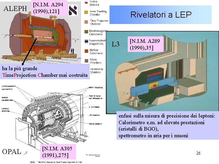 ALEPH [N. I. M. A 294 (1990), 121] Rivelatori a LEP L 3 [N.