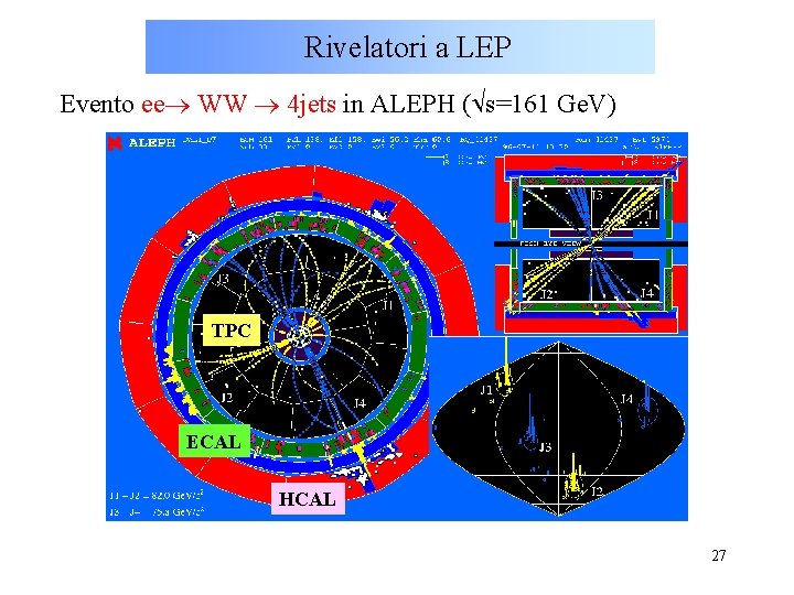 Rivelatori a LEP Evento ee WW 4 jets in ALEPH ( s=161 Ge. V)