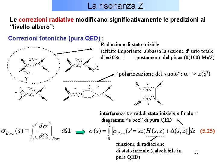 La risonanza Z Le correzioni radiative modificano significativamente le predizioni al “livello albero”: Correzioni