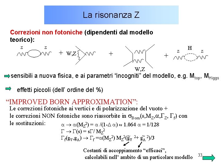 La risonanza Z Correzioni non fotoniche (dipendenti dal modello teorico): Z Z + +
