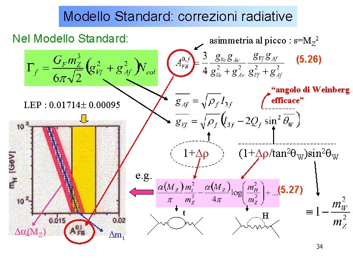 Modello Standard: correzioni radiative Nel Modello Standard: asimmetria al picco : s=MZ 2 (5.