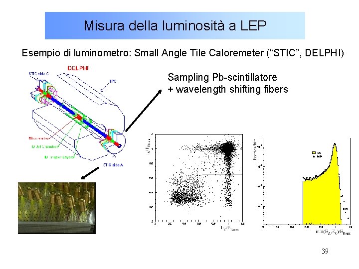 Misura della luminosità a LEP Esempio di luminometro: Small Angle Tile Caloremeter (“STIC”, DELPHI)