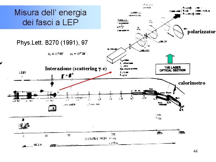 Misura dell’ energia dei fasci a LEP polarizzatore Phys. Lett. B 270 (1991), 97