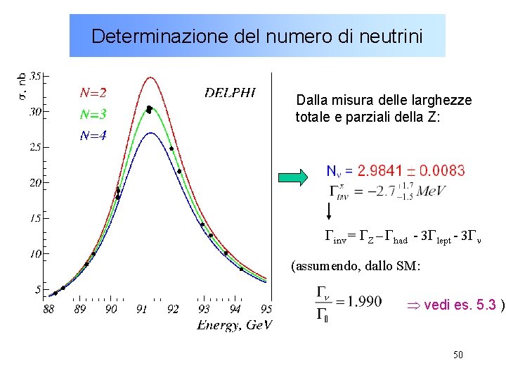 Determinazione del numero di neutrini Dalla misura delle larghezze totale e parziali della Z: