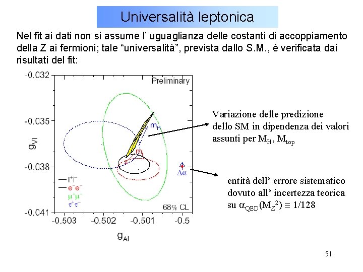 Universalità leptonica Nel fit ai dati non si assume l’ uguaglianza delle costanti di