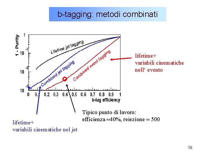 b-tagging: metodi combinati lifetime+ variabili cinematiche nell’ evento lifetime+ variabili cinematiche nel jet Tipico