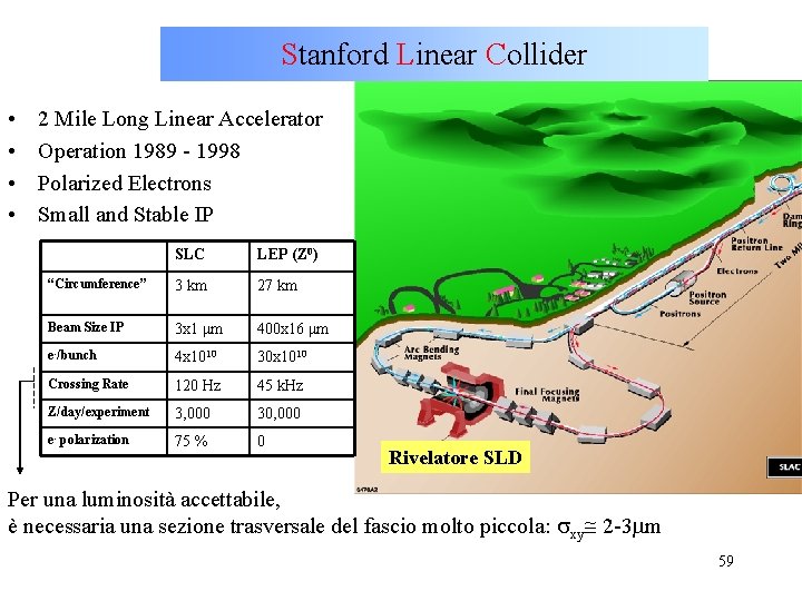 Stanford Linear Collider • • 2 Mile Long Linear Accelerator Operation 1989 - 1998