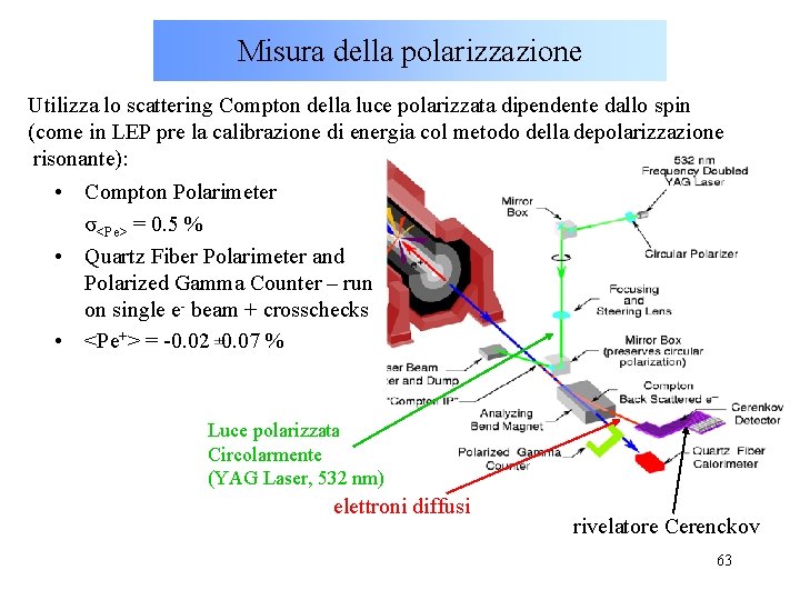 Misura della polarizzazione Utilizza lo scattering Compton della luce polarizzata dipendente dallo spin (come