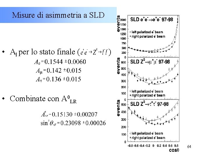 Misure di asimmetria a SLD • Al per lo stato finale ( ) •