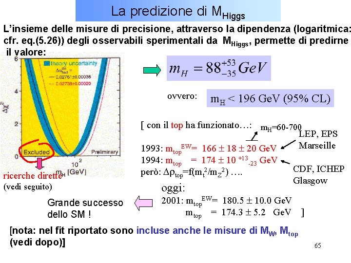 La predizione di MHiggs L’insieme delle misure di precisione, attraverso la dipendenza (logaritmica: cfr.