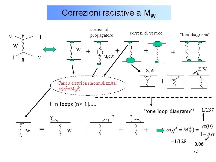 Correzioni radiative a MW g correz. al propagatore l W g + u, c,