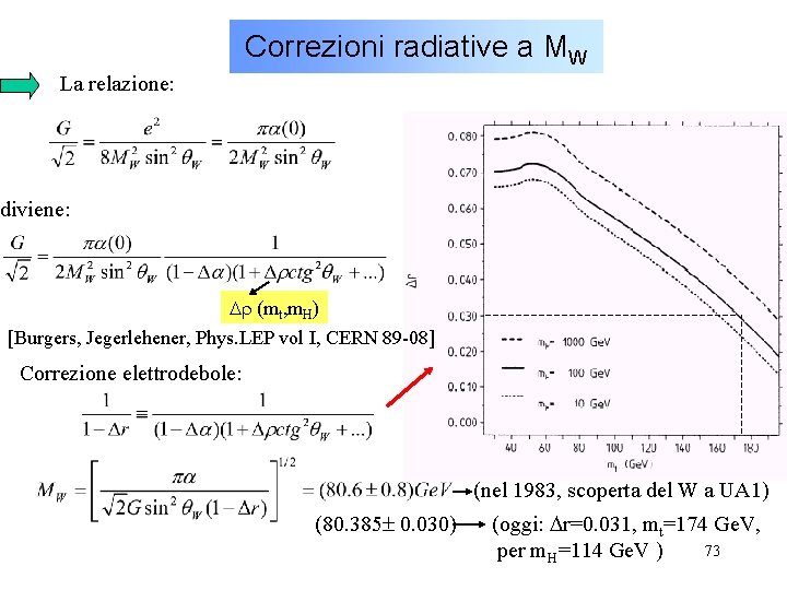 Correzioni radiative a MW La relazione: diviene: Dr (mt, m. H) [Burgers, Jegerlehener, Phys.